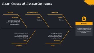 Mastering Call Centre Escalation Strategies PPT Summary AT Slides Ideas
