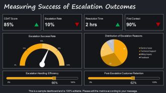 Mastering Call Centre Escalation Strategies PPT Summary AT Unique Ideas