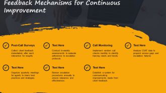 Mastering Call Centre Escalation Strategies PPT Summary AT Downloadable Ideas