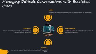 Mastering Call Centre Escalation Strategies PPT Summary AT Customizable Ideas