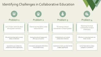 Mastering Collaborative Education Techniques PPT Outline AT Slides Best