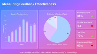 Mastering Constructive Feedback For Team Growth PPT Outline AT Adaptable Best