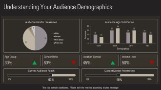Mastering Content Marketing Analytics For Business Growth PPT Slides AT Unique Designed