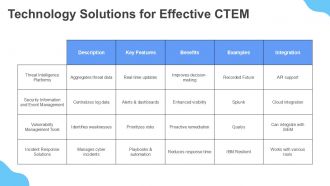 Mastering Continuous Threat Exposure Management PPT Example ST AI Downloadable Template