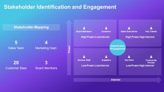 Mastering CRM For Sales Growth PPT Information AT Graphical Pre-designed