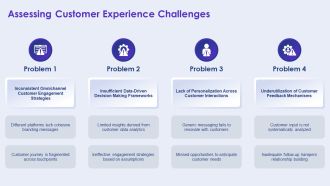 Mastering Customer Experience Strategy For Business Growth PPT Structure AT Captivating Professionally