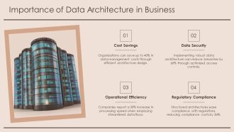Mastering Data Architecture Components And Best Practices PPT Structure AT Visual Aesthatic