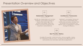 Mastering Data Architecture Components And Best Practices PPT Structure AT Appealing Aesthatic