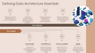 Mastering Data Architecture Components And Best Practices PPT Structure AT Informative Aesthatic