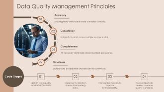 Mastering Data Architecture Components And Best Practices PPT Structure AT Graphical Aesthatic
