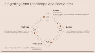 Mastering Data Architecture Components And Best Practices PPT Structure AT Captivating Aesthatic