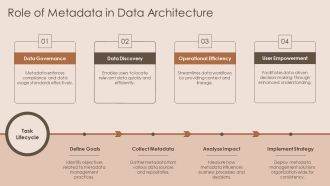 Mastering Data Architecture Components And Best Practices PPT Structure AT Engaging Aesthatic