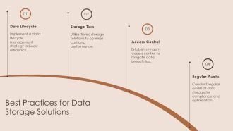 Mastering Data Architecture Components And Best Practices PPT Structure AT Pre-designed Aesthatic
