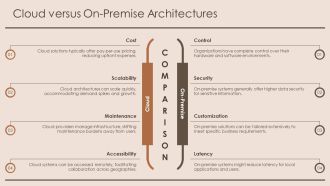 Mastering Data Architecture Components And Best Practices PPT Structure AT Template Engaging