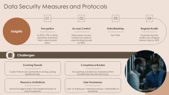 Mastering Data Architecture Components And Best Practices PPT Structure AT Idea Engaging