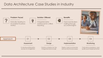 Mastering Data Architecture Components And Best Practices PPT Structure AT Ideas Engaging