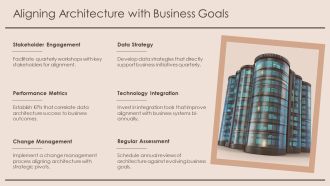 Mastering Data Architecture Components And Best Practices PPT Structure AT Images Engaging