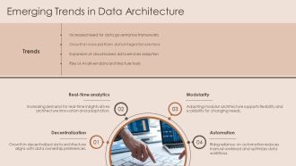 Mastering Data Architecture Components And Best Practices PPT Structure AT Best Engaging