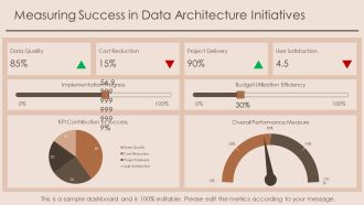 Mastering Data Architecture Components And Best Practices PPT Structure AT Impactful Engaging
