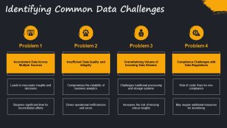 Mastering Data Transformation Techniques PPT Guidelines AT Attractive Analytical