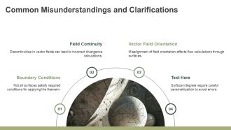 Mastering Divergence Theorem In Calculus PPT Designs AT Slides Visual