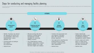 Mastering Facility Maintenance A Guide To Effective Management And Planning Deck Editable Images