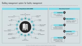 Mastering Facility Maintenance Building Management System For Facility Management