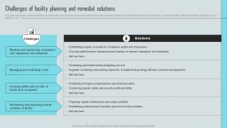 Mastering Facility Maintenance Challenges Of Facility Planning And Remedial Solutions