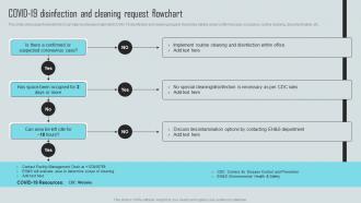 Mastering Facility Maintenance Covid 19 Disinfection And Cleaning Request Flowchart