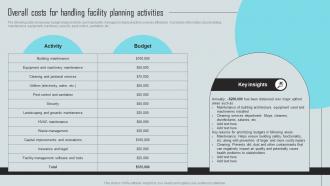 Mastering Facility Maintenance Overall Costs For Handling Facility Planning Activities