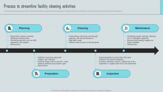 Mastering Facility Maintenance Process To Streamline Facility Cleaning Activities