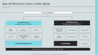Mastering Facility Maintenance Space And Infrastructure Services In Facility Planning