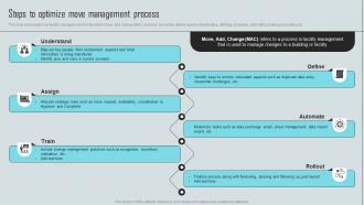 Mastering Facility Maintenance Steps To Optimize Move Management Process