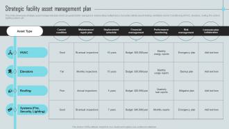 Mastering Facility Maintenance Strategic Facility Asset Management Plan