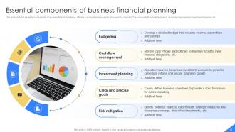 Mastering Financial Planning In Modern Business Environment Fin CD Editable Attractive