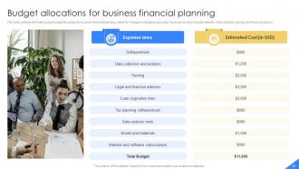 Mastering Financial Planning In Modern Business Environment Fin CD Pre-designed Graphical