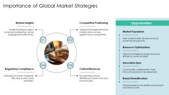 Mastering Global Presence In Business Today PPT Designs AT Impactful Colorful