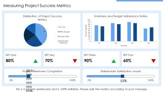 Mastering Gono Go Project Checkpoints PPT PowerPoint AT Downloadable Interactive