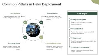 Mastering Helm Umbrella For Kubernetes Deployments PPT PowerPoint AT Good Graphical