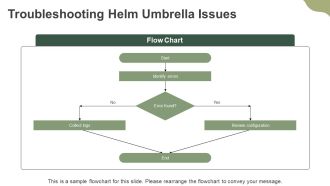 Mastering Helm Umbrella For Kubernetes Deployments PPT PowerPoint AT Unique Graphical