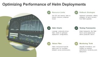 Mastering Helm Umbrella For Kubernetes Deployments PPT PowerPoint AT Researched Graphical