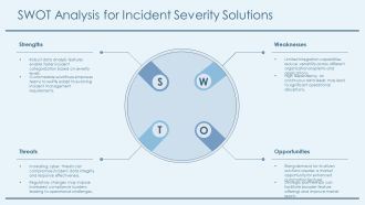Mastering Incident Severity Software Essentials PPT Structure AT Ideas Pre-designed