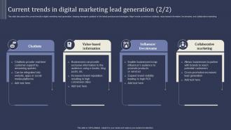 Mastering Lead Generation Current Trends In Digital Marketing Lead Generation Interactive Best