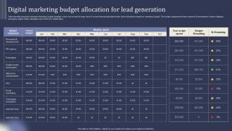 Mastering Lead Generation Digital Marketing Budget Allocation For Lead Generation
