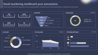 Mastering Lead Generation Email Marketing Dashboard Post Automation