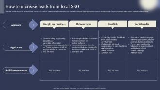 Mastering Lead Generation How To Increase Leads From Local SEO