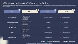 Mastering Lead Generation KPIs Measuring Impact Of Influencer Marketing