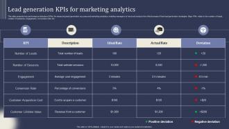 Mastering Lead Generation Lead Generation KPIs For Marketing Analytics