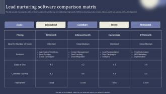 Mastering Lead Generation Lead Nurturing Software Comparison Matrix