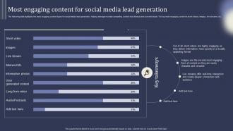 Mastering Lead Generation Most Engaging Content For Social Media Lead Generation